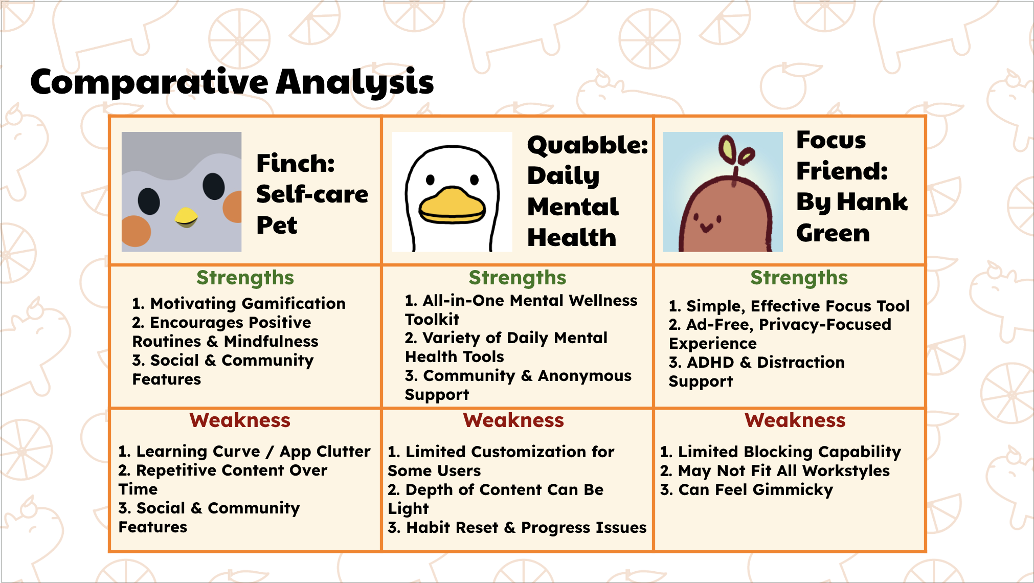 CapyPal comparative analysis